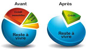 Comparateur de rachat de crédits